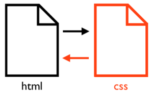 external style sheet