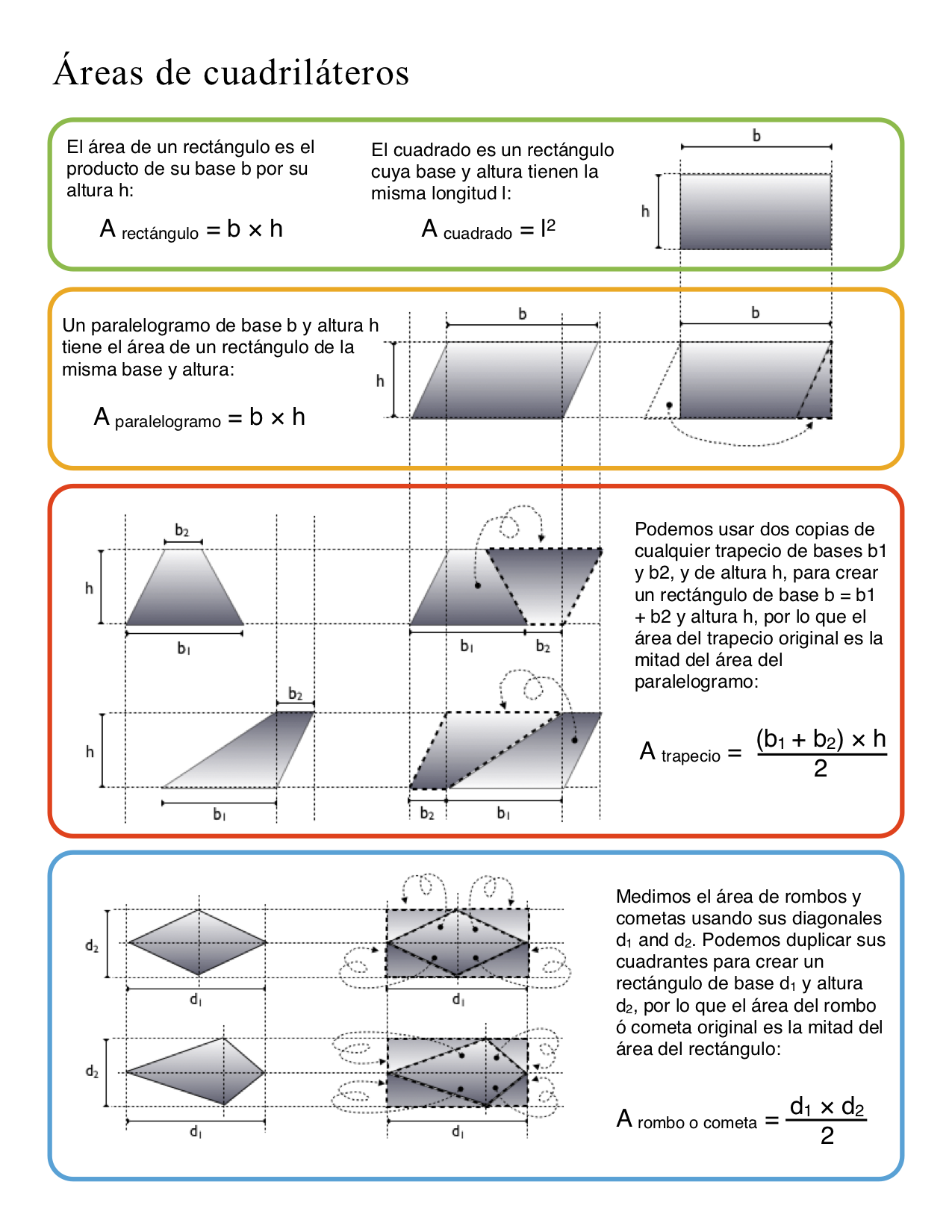 areas of quadrilaterals