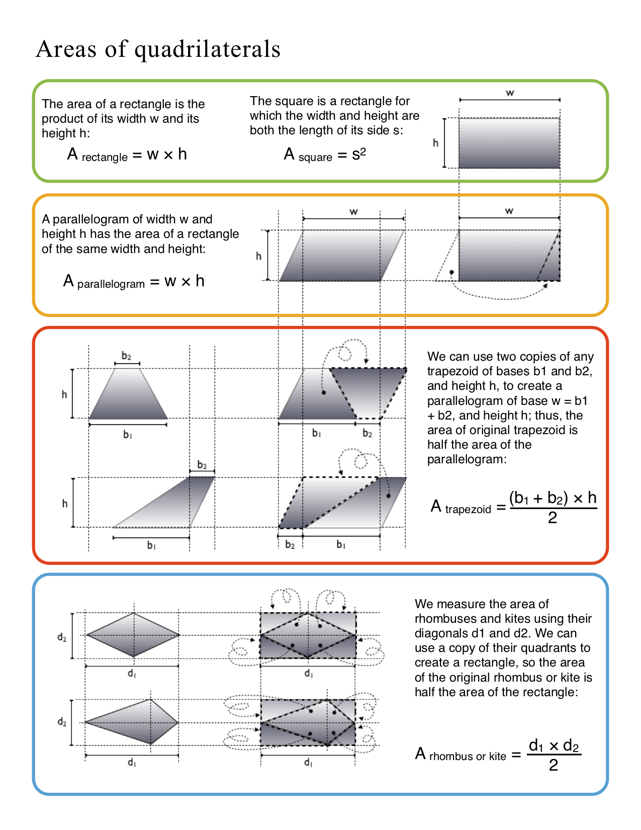 areas of quadrilaterals