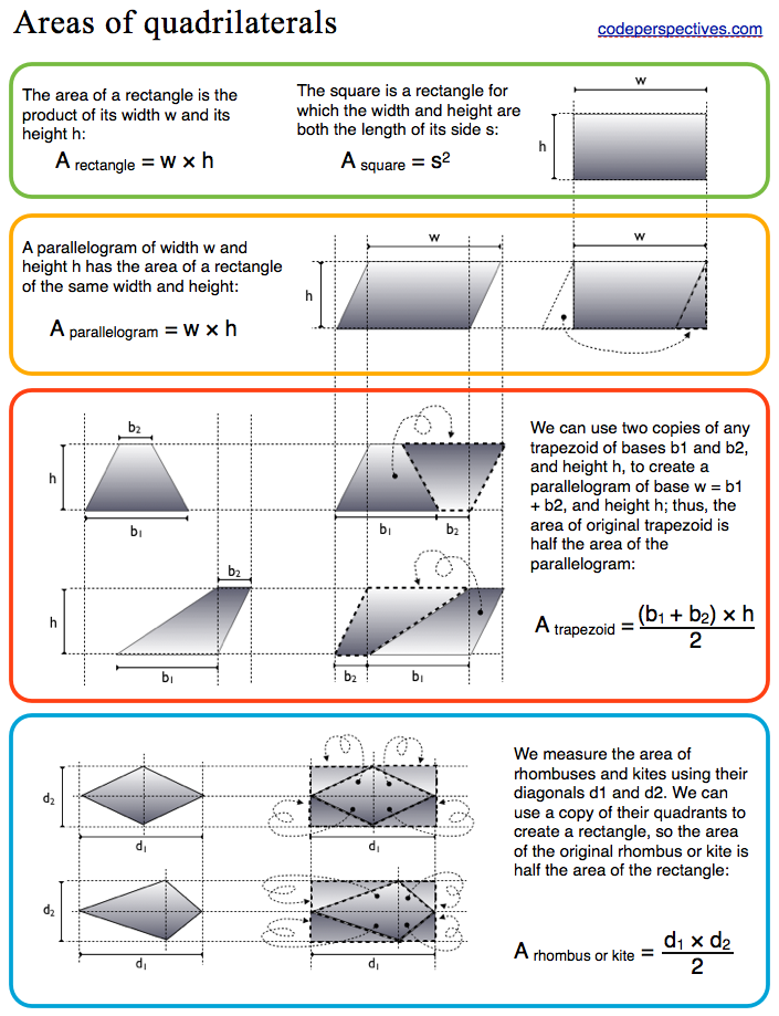areas of quadrilaterals