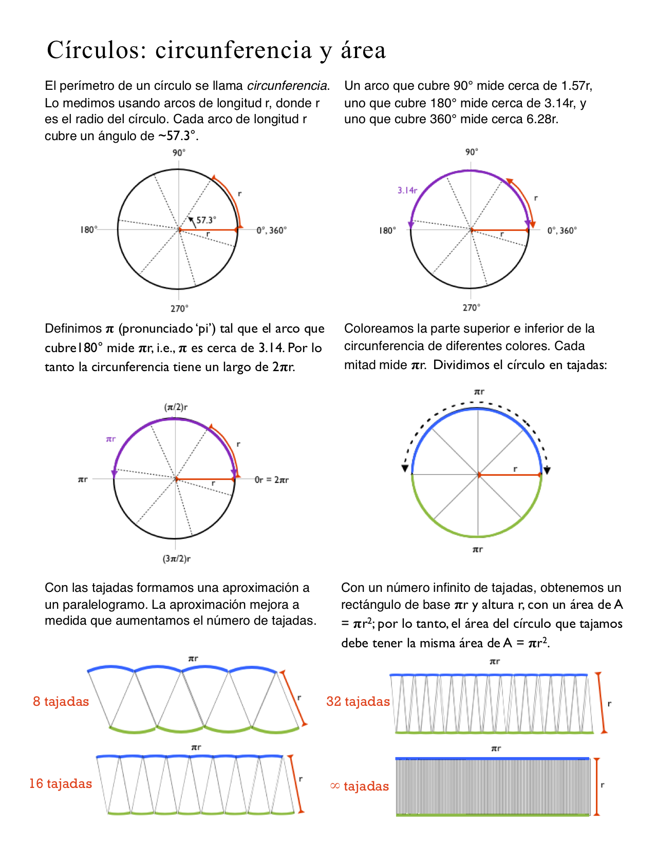 circunferencia y area del circulo