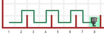 thick trace